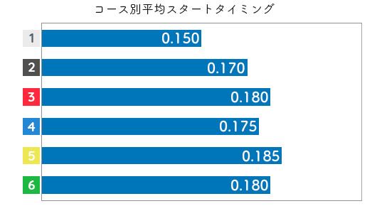 今井美亜 STデータ1