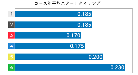 海野ゆかりSTデータ5