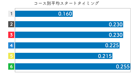 本部めぐみ STデータ5