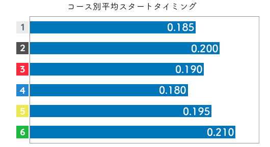 安達美帆 STデータ5