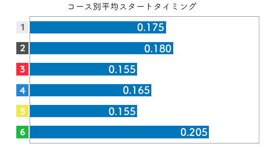五反田忍 ST特徴5
