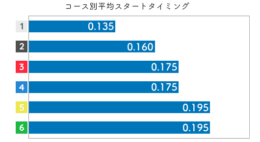 三松直美 STデータ5