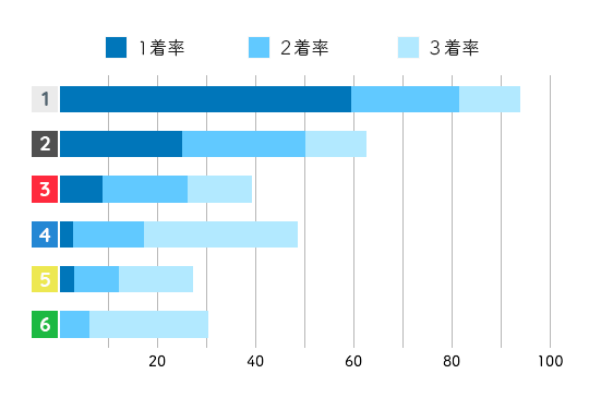 片岡恵里 コース成績3