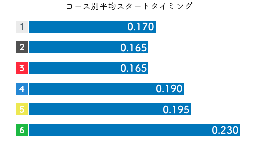 若狭奈美子 ST特徴5