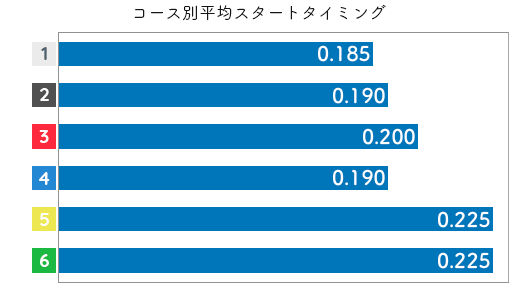 稲生夏季 STデータ5