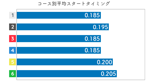浜田亜理沙 ST特徴5