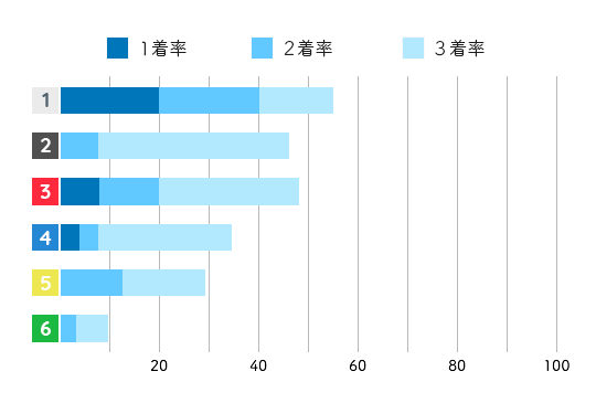 豊田結 コース成績3