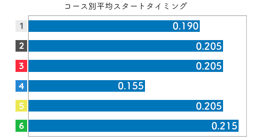 黒澤めぐみ STデータ5
