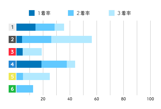 黒澤めぐみ コース成績3