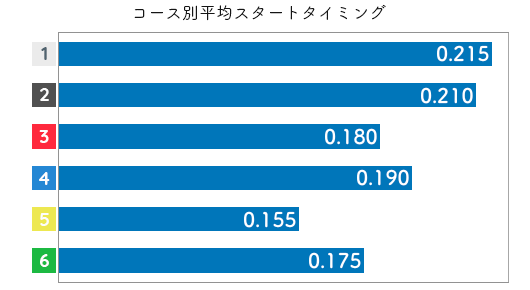 孫崎百世 STデータ1