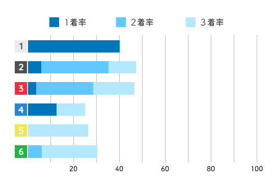 孫崎百世 コース成績1