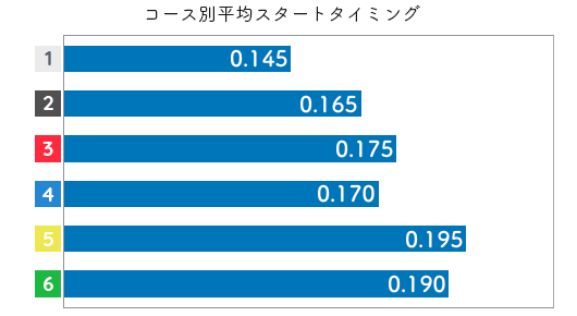 鎌倉 涼　STデータ1