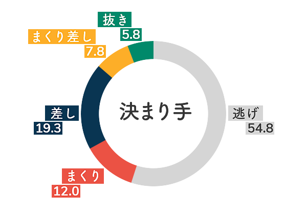 尼崎 競艇 レース 結果