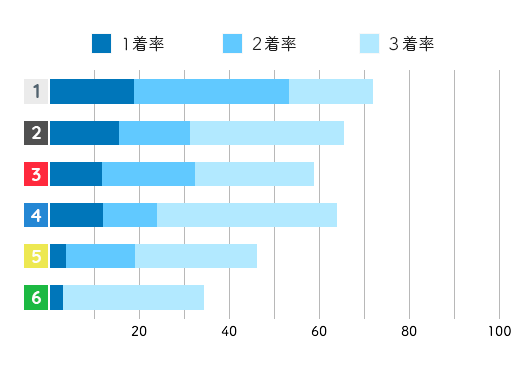 選手データ(2020年)-渡辺千草1