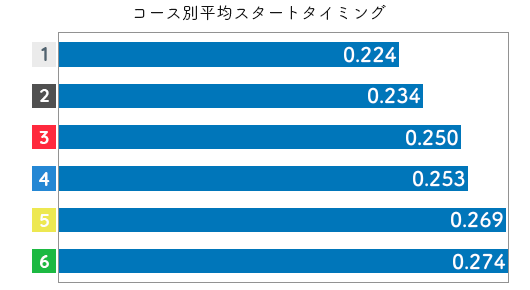 競艇選手データ(2020年)-橋谷田佳織2