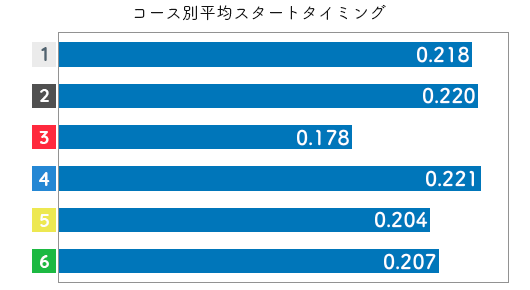 競艇選手データ(2020年)-笠野友紀恵2