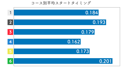 選手データ(2020年)-中里優子2