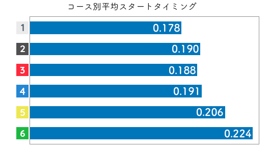 競艇選手データ(2020年)-水口由紀2