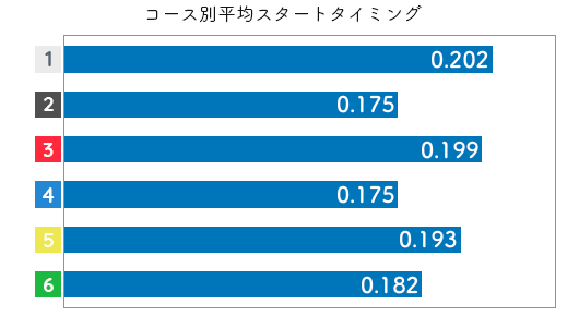 競艇選手データ(2020年)-栢場優子2