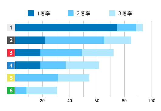 競艇選手データ(2020年)-香川素子1