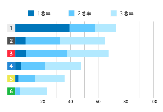 競艇選手データ(2020年)-茶谷桜1