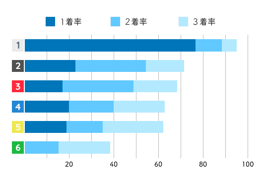 競艇選手データ(2020年)-田口節子1