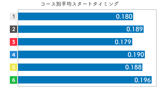 競艇選手データ(2020年)-細川裕子2