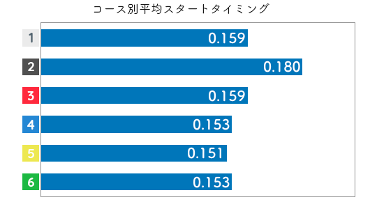 競艇選手データ(2020年)-今井裕梨2