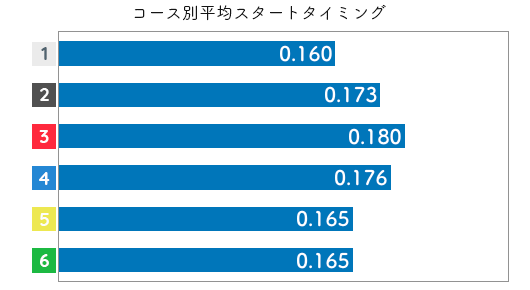 競艇選手データ(2020年)-原田佑実2
