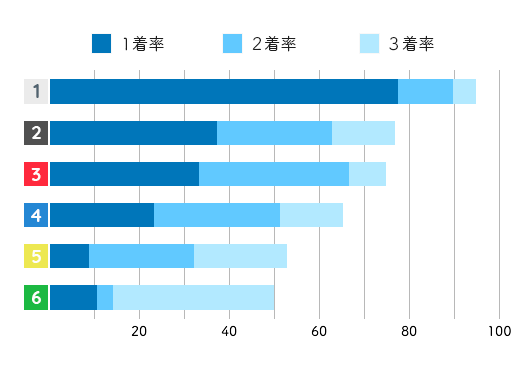 競艇選手データ(2020年)-平山智加1