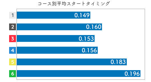 競艇選手データ(2020年)-平山智加2