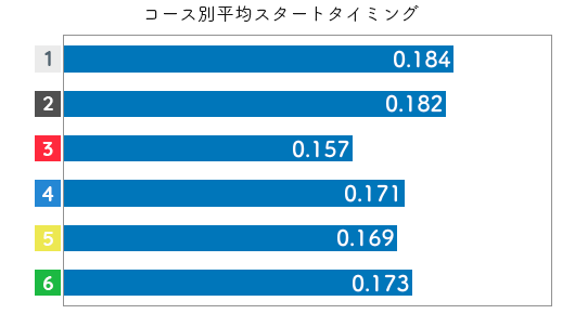 競艇選手データ(2020年)-加藤奈月2