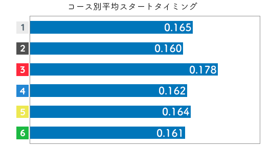 競艇選手データ(2020年)-清水沙樹2