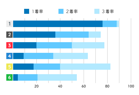 競艇選手データ(2020年)-小野生奈1