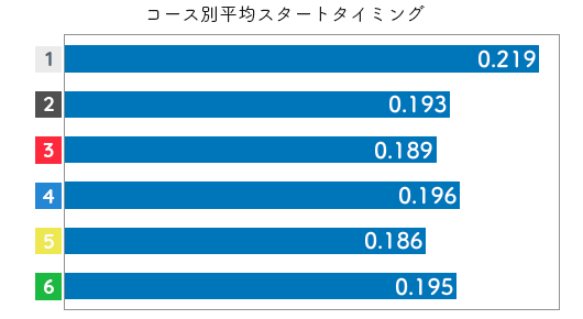 競艇選手データ(2020年)-浜田亜理沙2