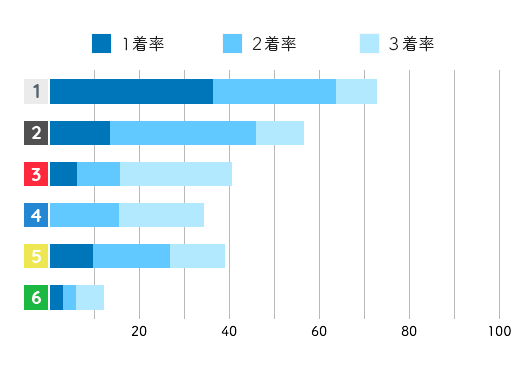 競艇選手データ(2020年)-中澤宏奈1