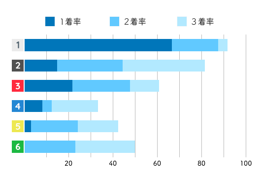 競艇選手データ(2020年)-松尾夏海1