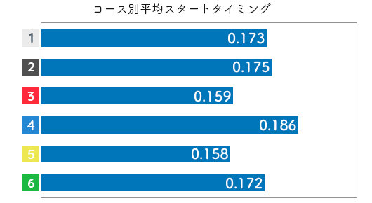 競艇選手データ(2020年)-黒澤めぐみ2