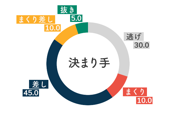選手データ(2020年)-渡辺千草5