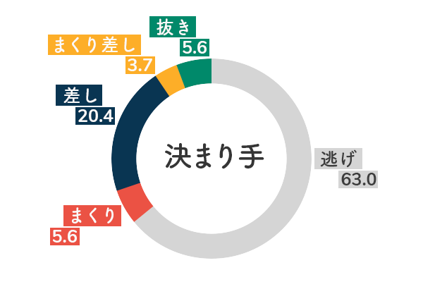 競艇選手データ(2020年)-日高逸子5