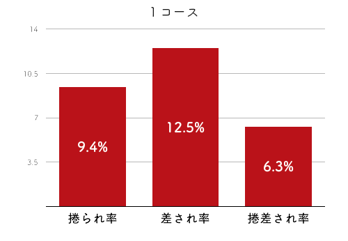 【競艇選手データ】垣内清美 選手/3280 特徴・傾向 | BOAT log