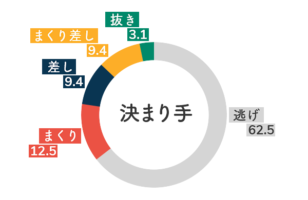 競艇選手データ(2020年)-垣内清美5