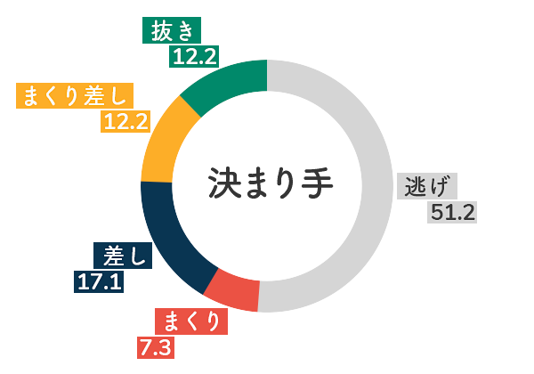 競艇選手データ(2020年)-角ひとみ5