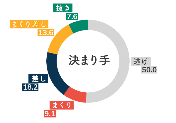 競艇選手データ(2020年)-寺田千恵5