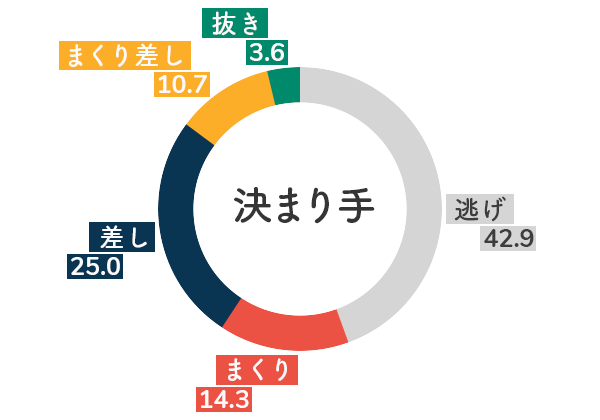 選手データ(2020年)-中里優子5