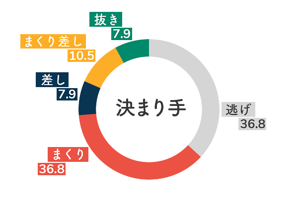 競艇選手データ(2020年)-岸恵子5