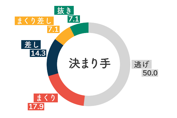 競艇選手データ(2020年)-本部めぐみ5