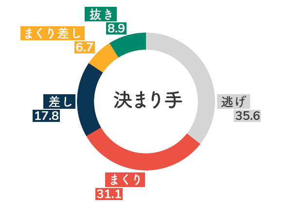 選手データ(2020年)-五反田忍5