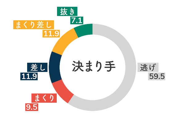 競艇選手データ(2020年)-中谷朋子5