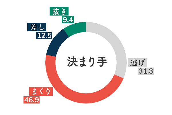 競艇選手データ(2020年)-池田紫乃5